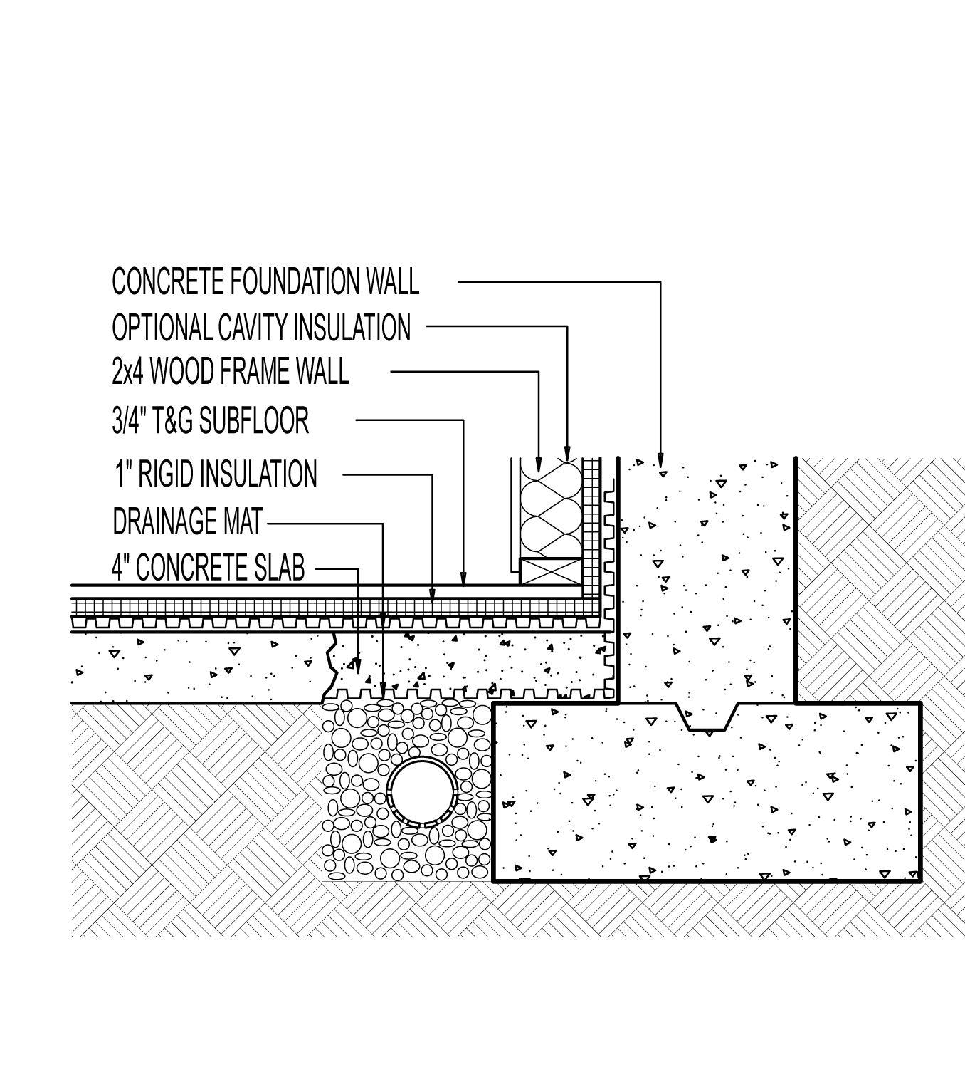 Drain Drawing at Explore collection of Drain Drawing