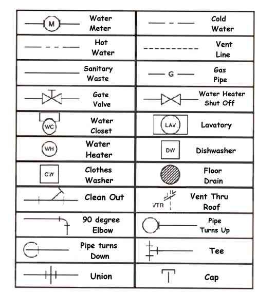 Drainage Drawing Symbols at PaintingValley.com | Explore collection of ...