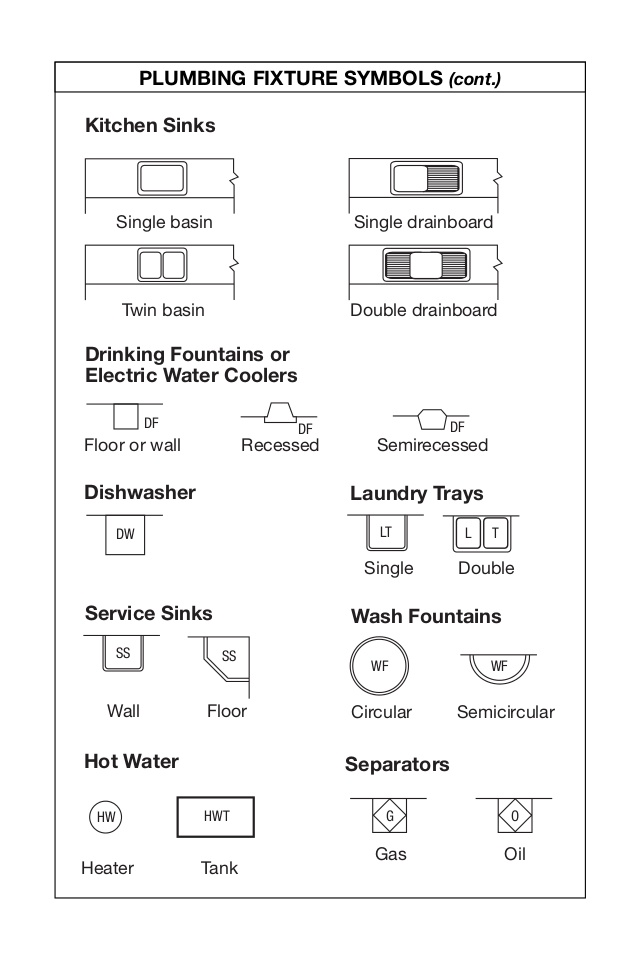 Drainage Drawing Symbols at Explore collection of