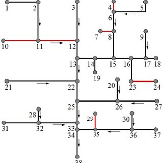 320x320 rural drainage networks definition sketch of the symbols used - Drainage Drawing Symbols