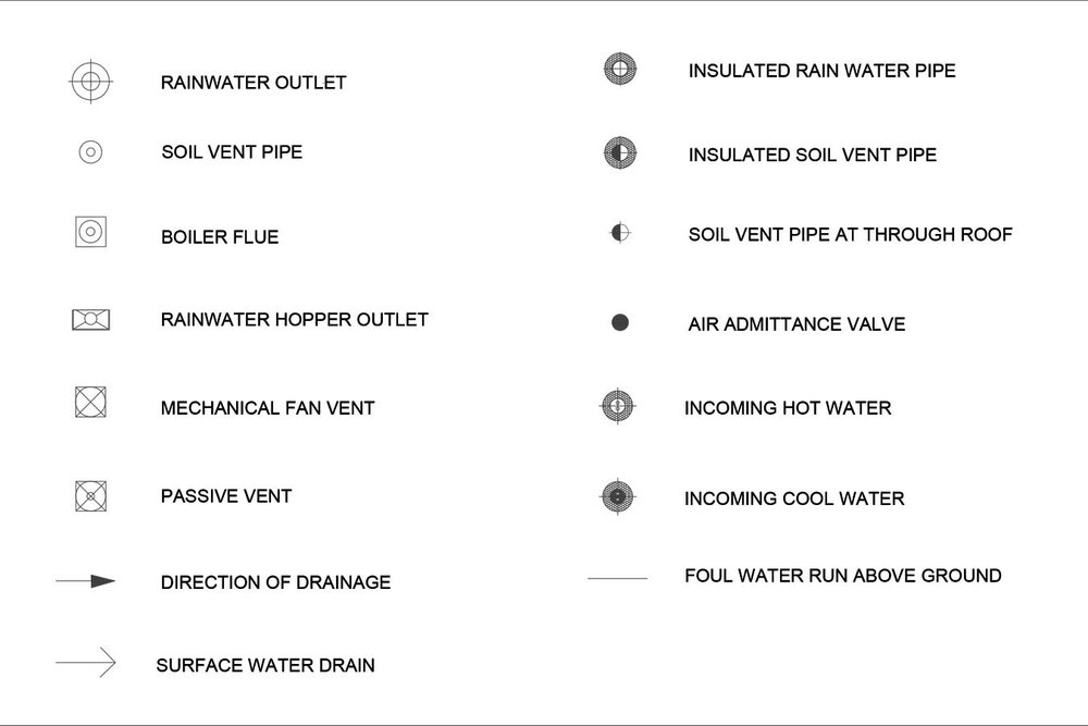 Drainage Plan Symbols 4179