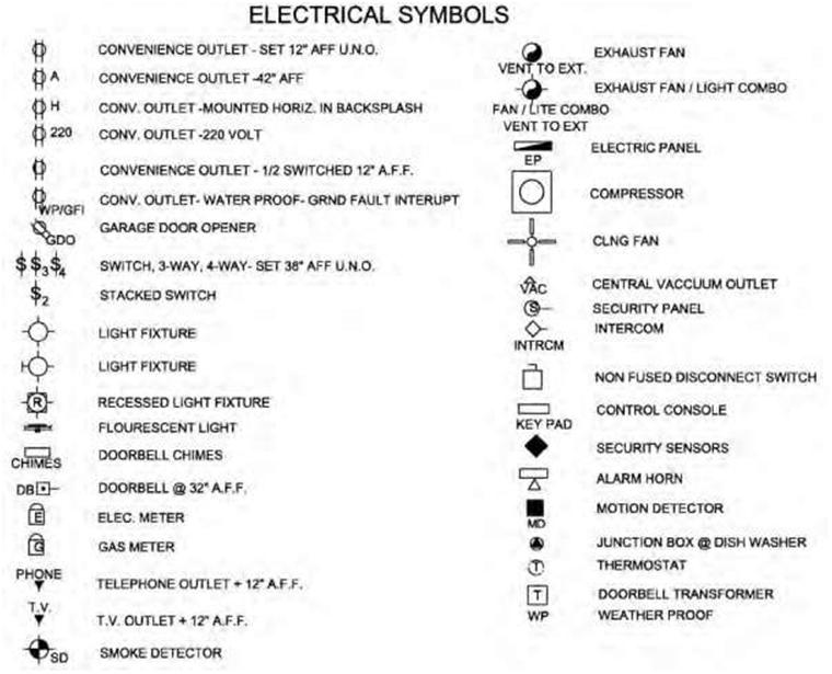 Drainage Drawing Symbols At Explore Collection Of