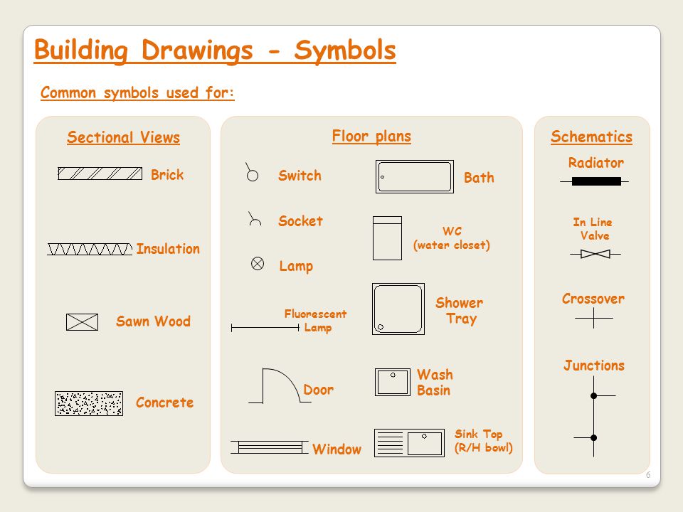 Drainage Plan Symbols 2997