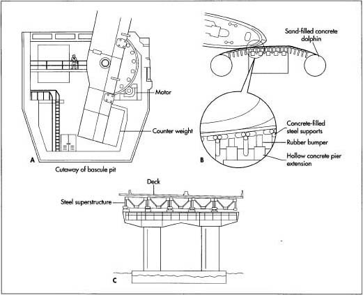 521x423 How Draw Bridge Is Made - Drawbridge Drawing