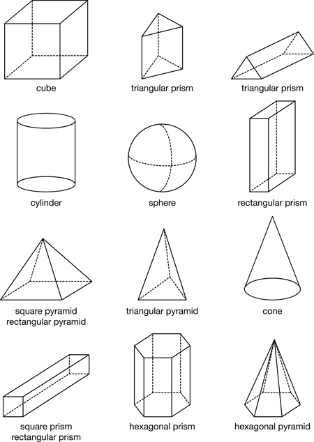450x634 Three Dimensional Space Is A Geometric Parameters Model - Drawing 3 Dimensional Shapes