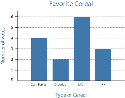 421x331 creating bar graphs reading rockets - Drawing A Bar Graph