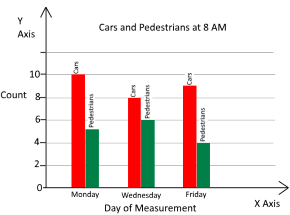 290x215 drawing a bar graph for counting cars activity - Drawing A Bar Graph