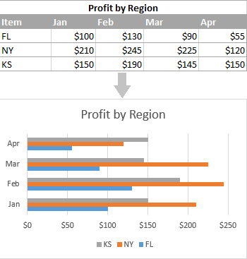 350x367 how to make a bar graph in excel - Drawing A Bar Graph