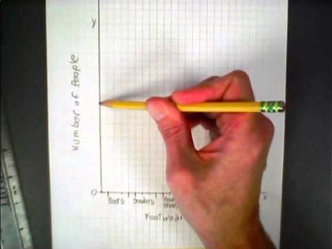 480x360 how todraw a bar graph - Drawing A Bar Graph