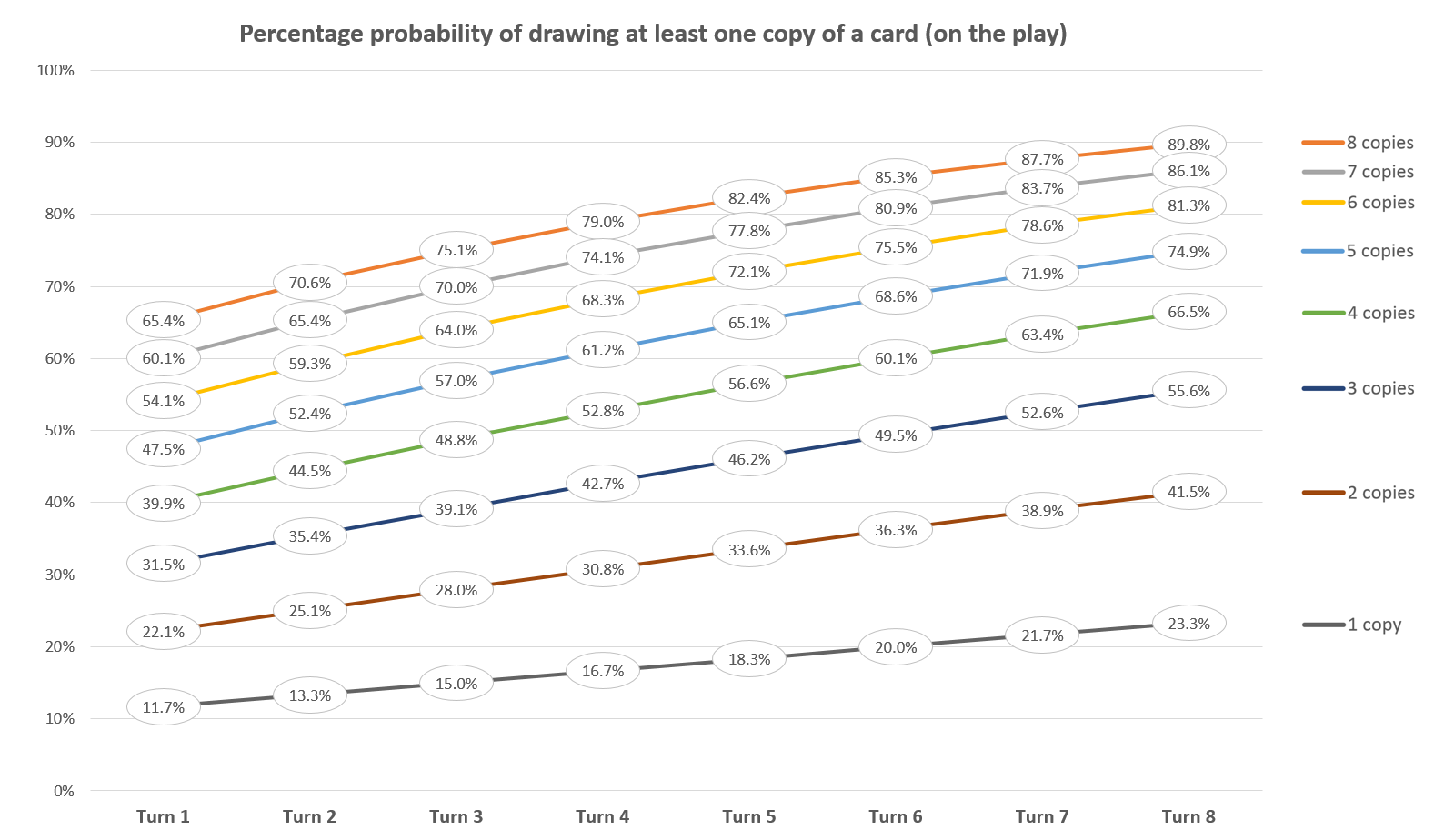 1577x924 how many copies of any given card should you put in your deck - Drawing A Card