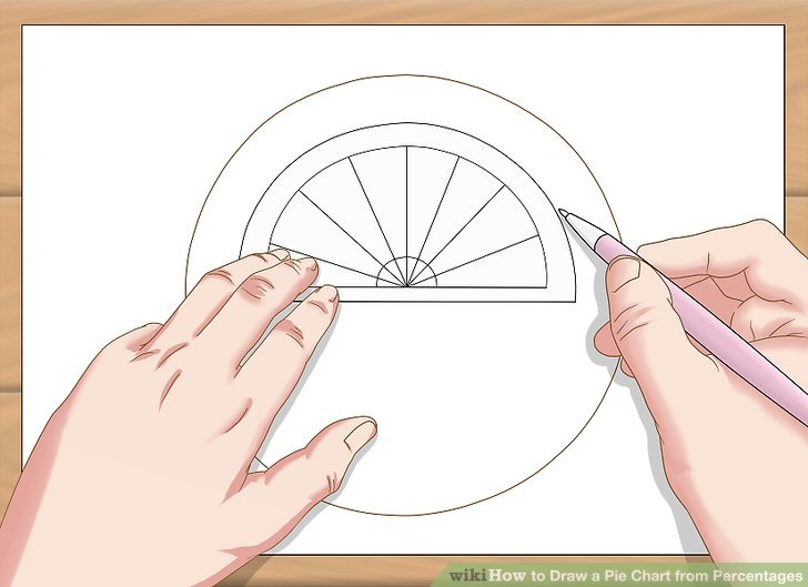 728x529 How To Draw A Pie Chart From Percentages Steps - Drawing A Diagram