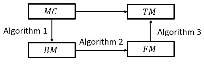 662x216 How To Draw This Diagram Using Tikz Package - Drawing A Diagram