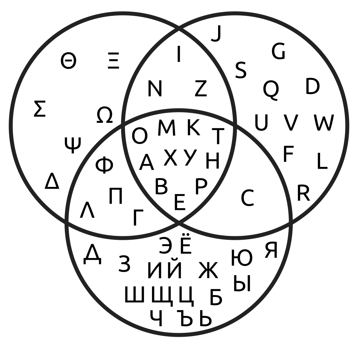 1200x1157 Venn Diagram - Drawing A Diagram