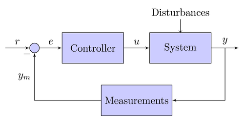 500x248 Software Recommendation - Drawing A Diagram