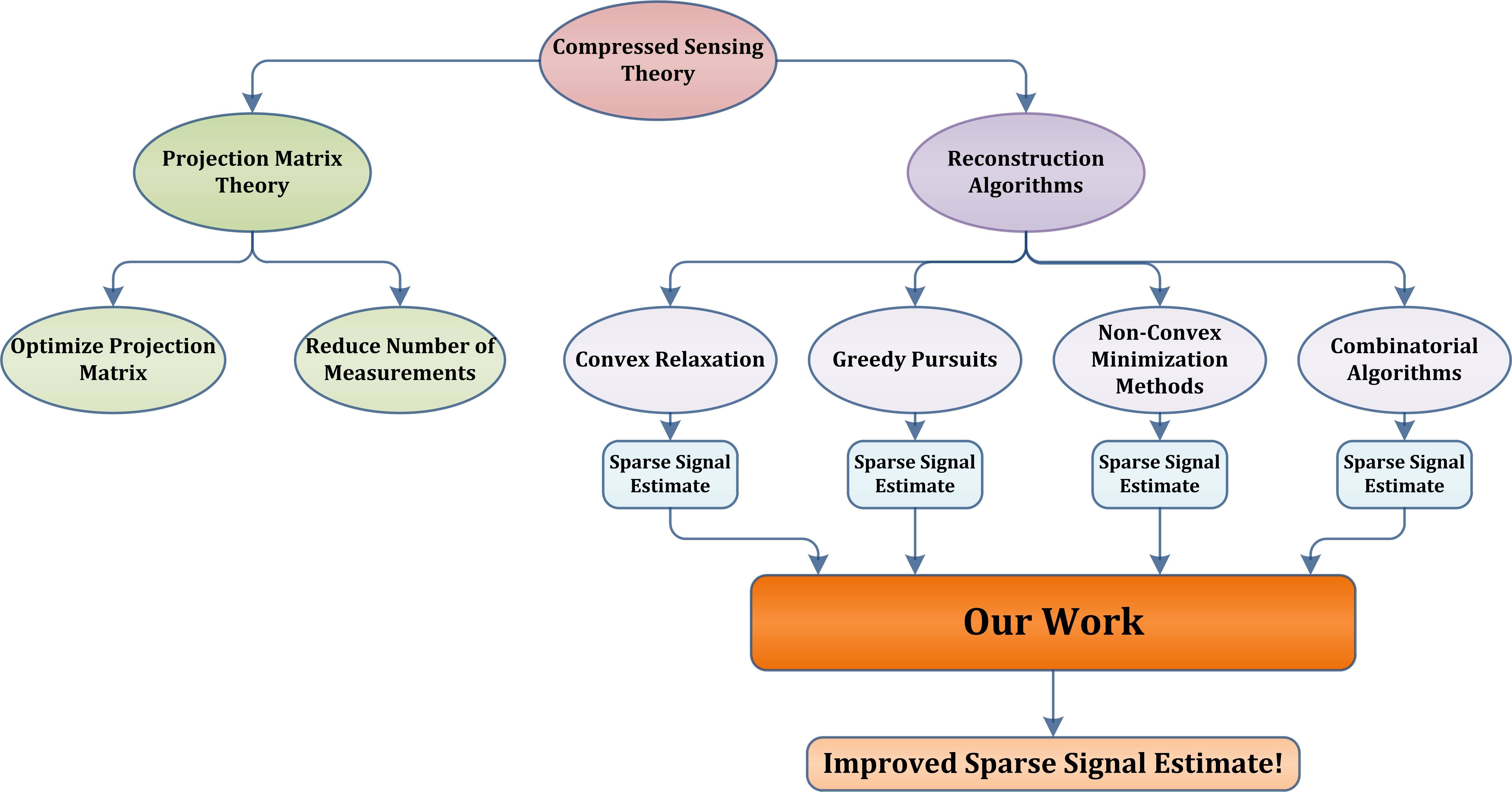 5070x2657 Technical Drawing - Drawing A Diagram