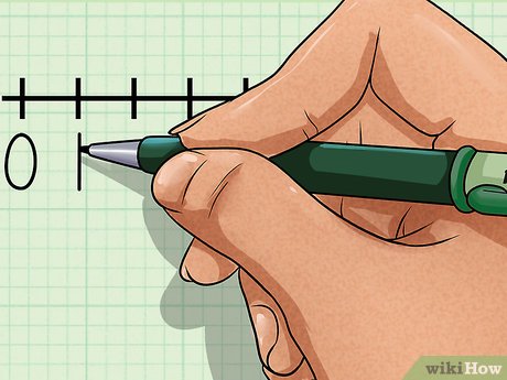 Drawing A Number Line