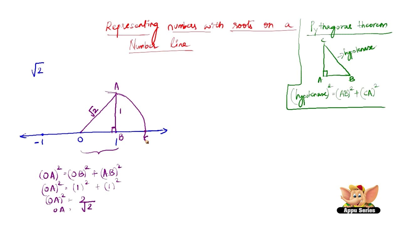 1280x720 How To Represent Irrational Numbers On A Number Line - Drawing A Number Line