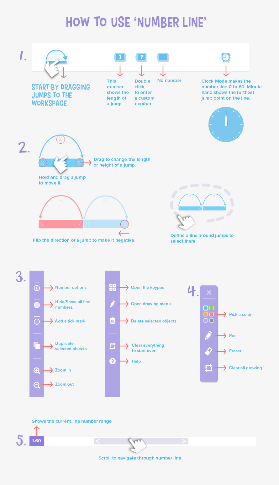 890x1543 Number Line Manipulatives - Drawing A Number Line
