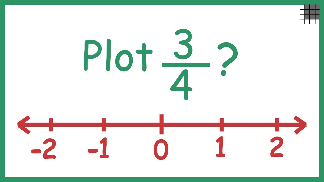 1280x720 Rational Numbers On A Number Line - Drawing A Number Line
