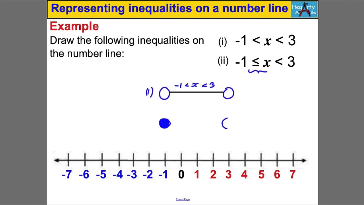 Drawing A Number Line at Explore collection of