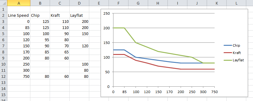 825x331 charts - Drawing A Number Line
