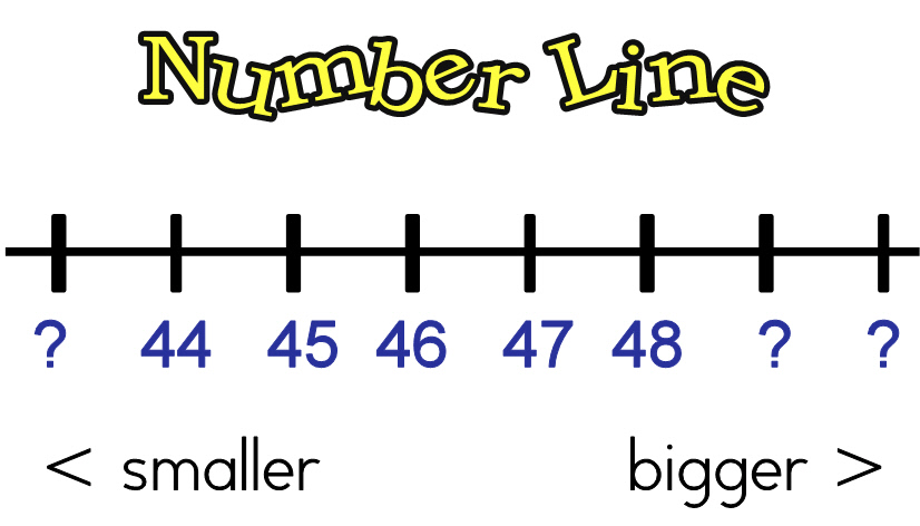 826x472 Basic Math Skills - Drawing A Number Line