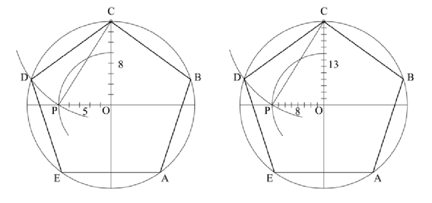 850x401 precise construction of the regular pentagon - Drawing A Pentagon