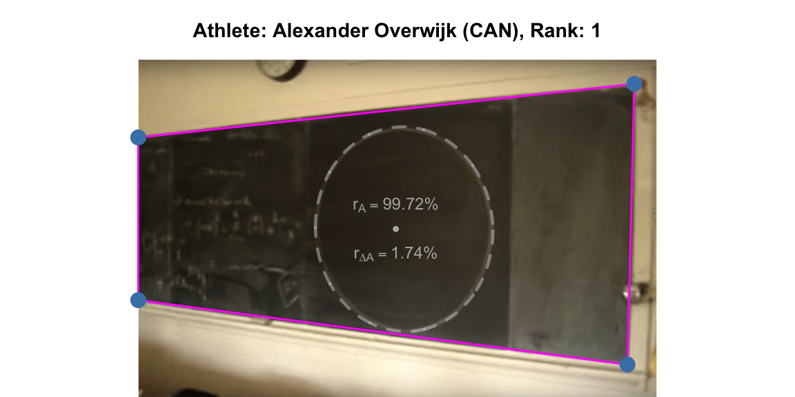 1152x576 Judging Freehand Circle Drawing Competitions - Drawing A Perfect Circle