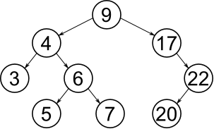 303x183 Definition Of Binary Search Tree - Drawing A Search