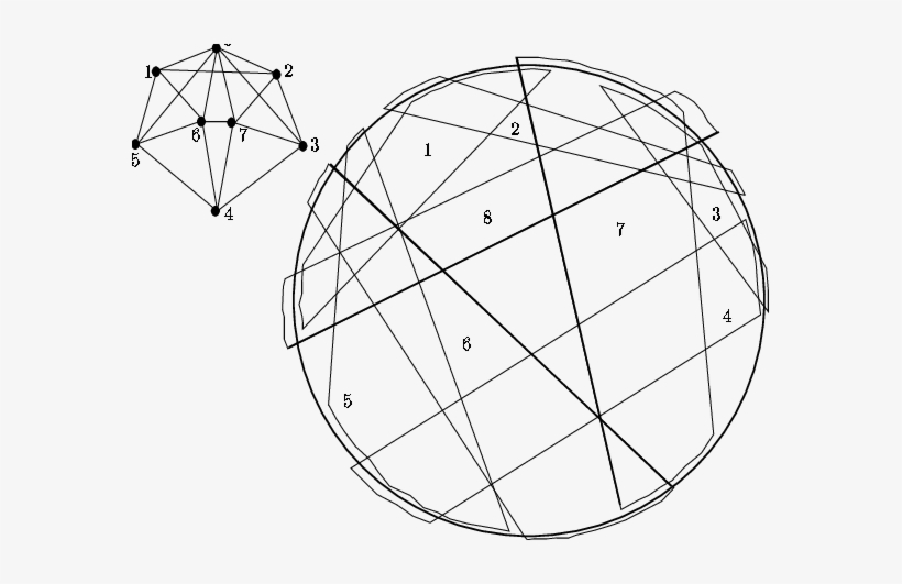820x531 figure a circle trapezoid graph g with a representation - Drawing A Trapezoid