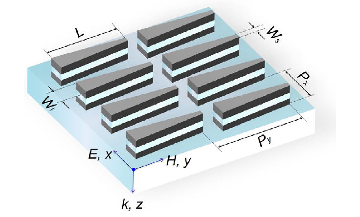 736x444 Schematic Drawing Of Trapezoid Shaped Triple Layer - Drawing A Trapezoid