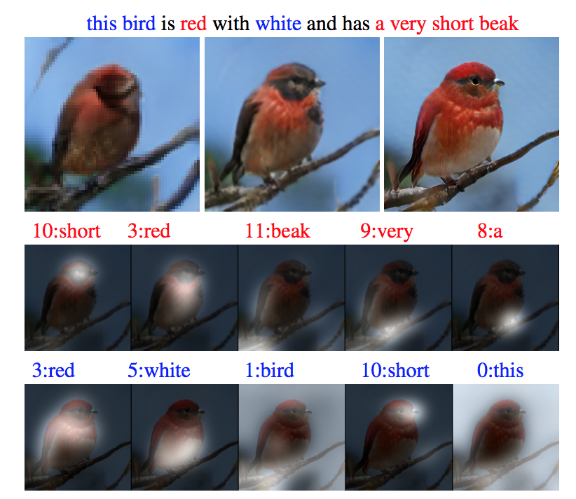 822x712 Microsoft's New Drawing Bot Is An Artist Techcrunch - Drawing Ai