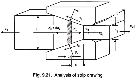 477x277 how to analyze strip drawing metals metallurgy - Drawing Analysis