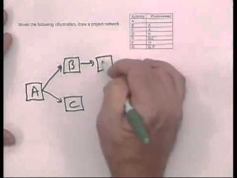 480x360 pmp cpm analysis - Drawing Analysis