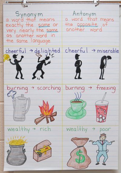 400x574 synonyms antonyms anchor chart plus many more - Drawing Antonym
