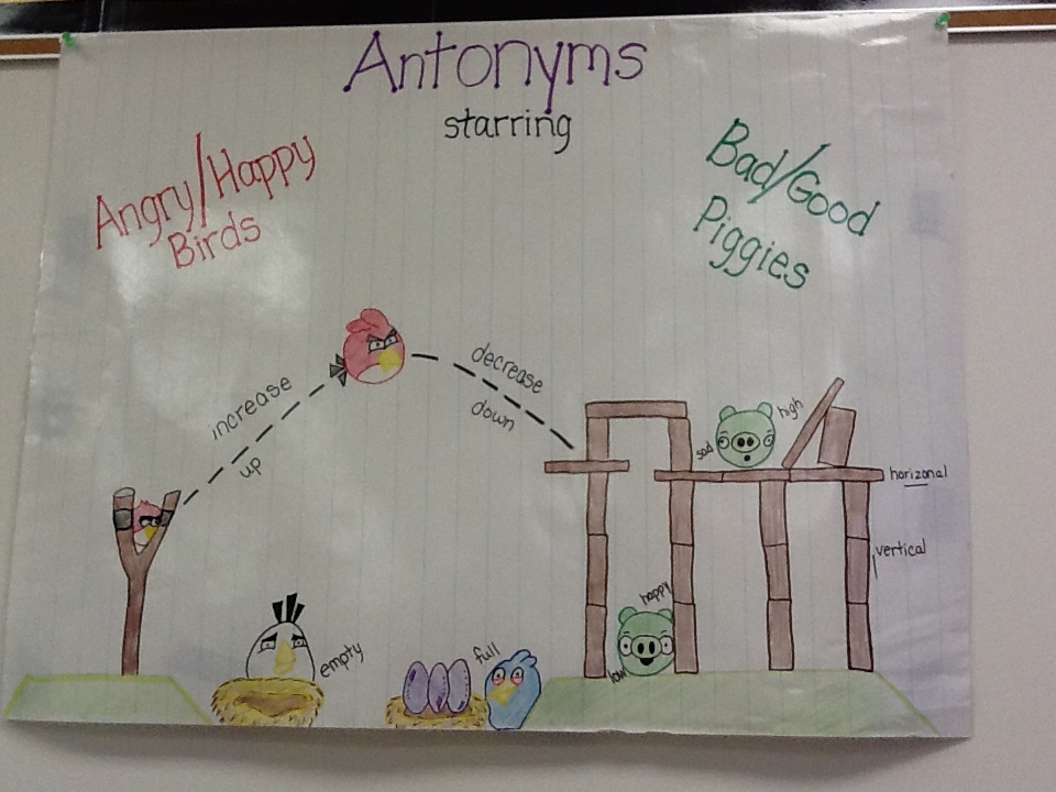 960x720 antonyms with angry birds - Drawing Antonym