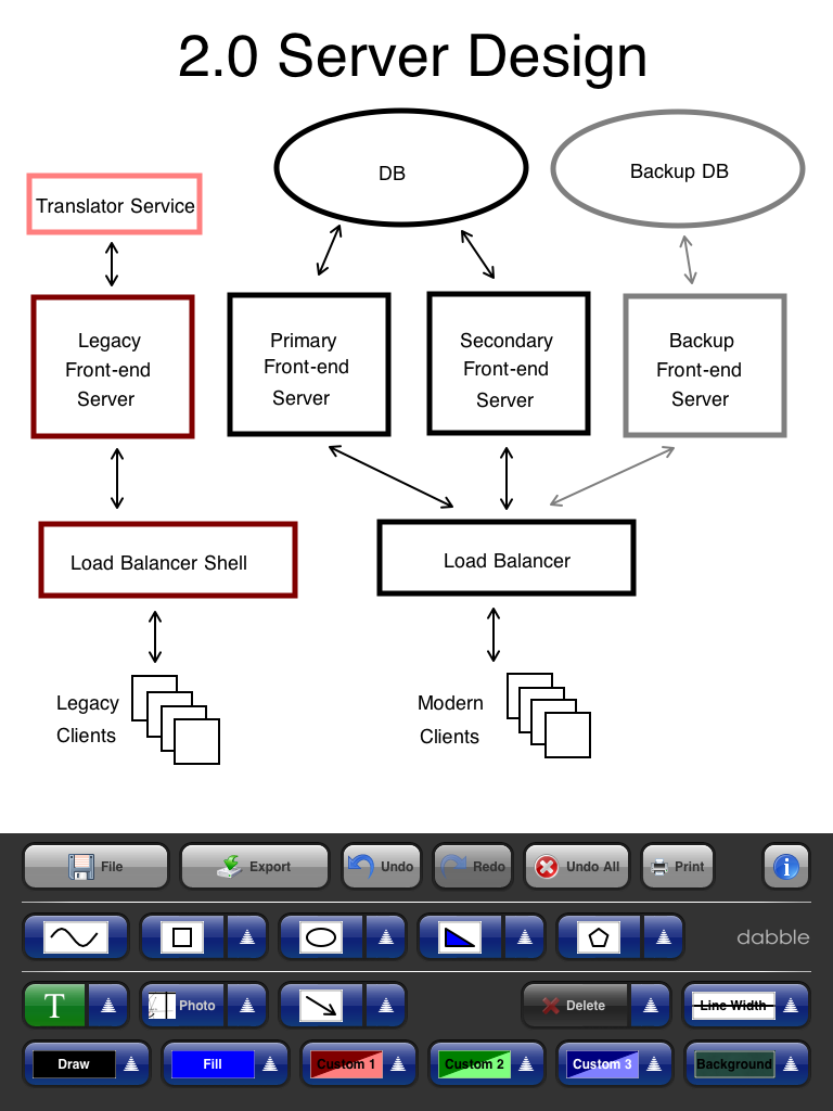 768x1024 dabble - Drawing Application