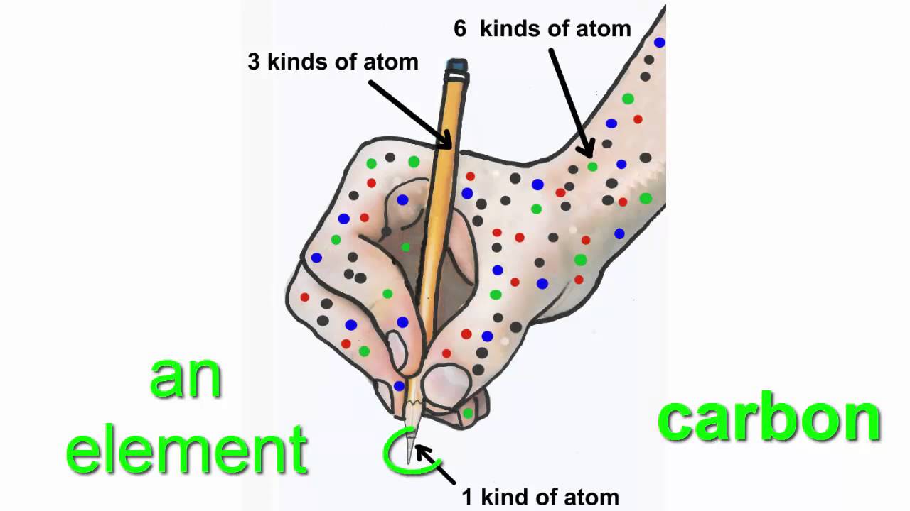 1280x720 drawing atoms as dots - Drawing Atoms