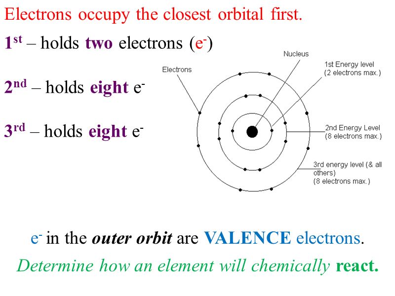 800x600 drawing atoms draw a bohr model of an atom describe the meaning - Drawing Atoms