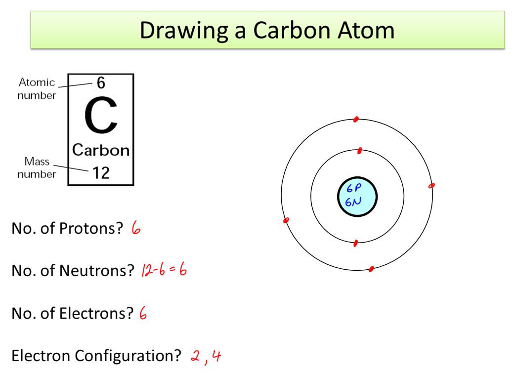 drawing of a atomic heart