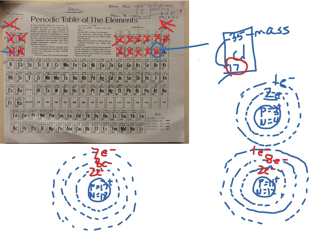 1024x768 periodic table basics for drawing atoms science showme - Drawing Atoms