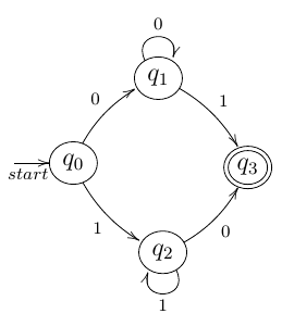 259x300 Diagrams - Drawing Automata