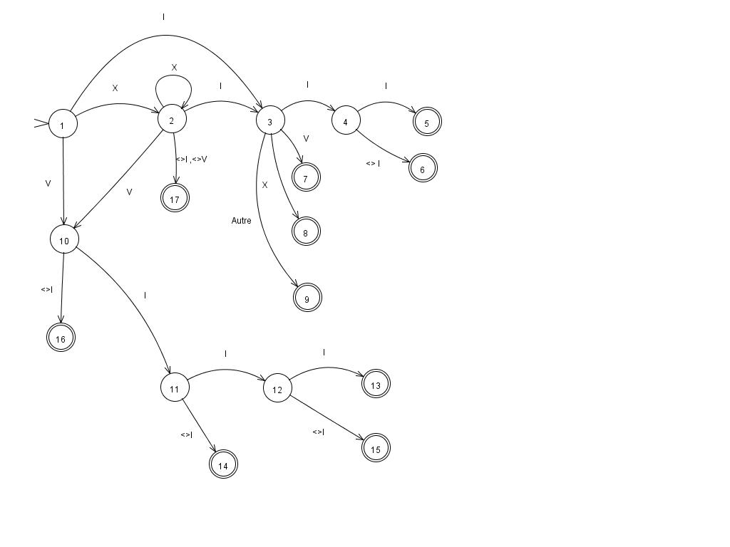 1024x768 tikz pgf - Drawing Automata