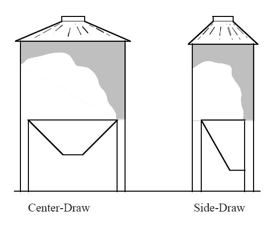 540x454 Bulk Storage - Drawing Bins