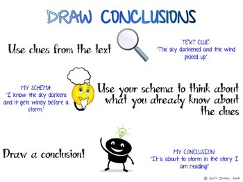 350x263 draw conclusions anchor chart - Drawing Chart