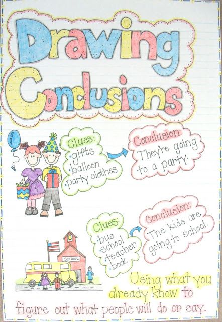 442x640 drawing conclusions anchor chart teaching upper elementary - Drawing Chart