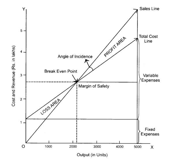 Drawing Chart at PaintingValley.com | Explore collection of Drawing Chart