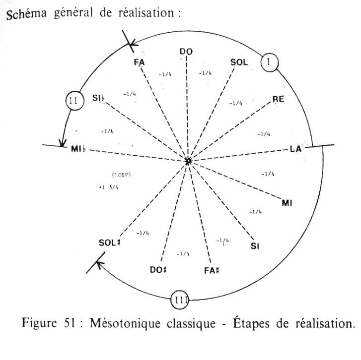 727x726 tikz pgf - Drawing Chart