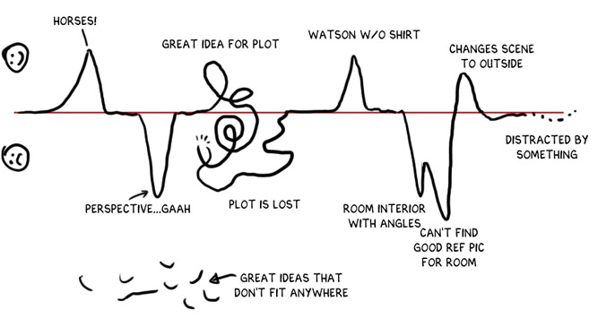 667x355 Chart Drawing Deve Drawing - Drawing Chart