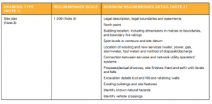 300x148 Drawing Checklist - Drawing Checklist
